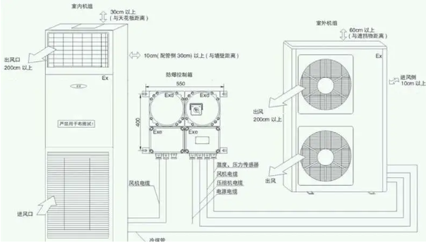 防爆空調(diào)構(gòu)造